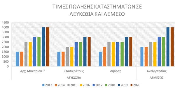 danoskatastimatatimes