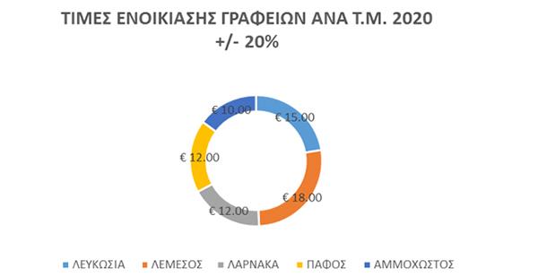danosgrafeiaenoikia