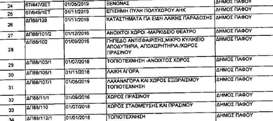 3800423271458427 pafos2