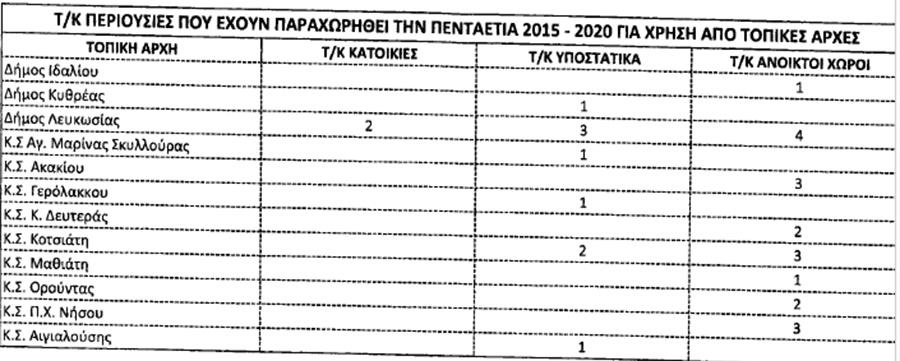 3800426397755851 lefkosia2