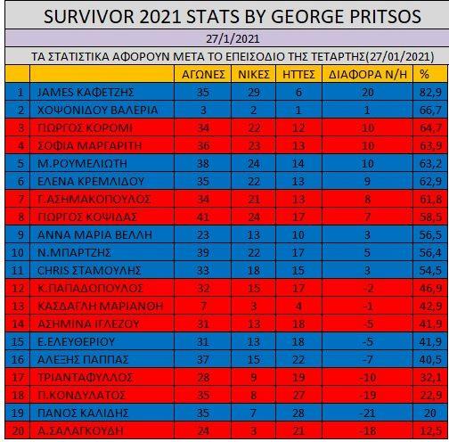 3810762533817130 stats-2-6