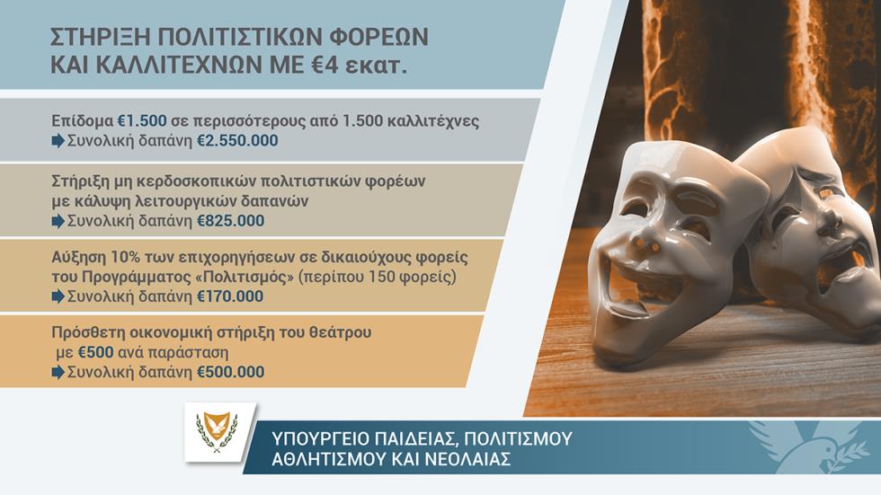 3816043677171224 ΥΠΠΑΝ Stirixi Politismou 1200x675px Facebook v4-01