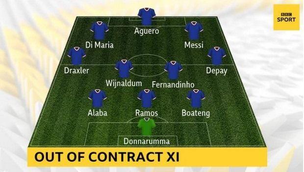 3823020850834044 best-free-agents