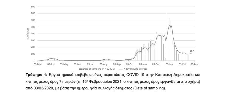 3829653322514798 γραφημα 1