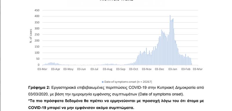 3829653489436938 γραφημα 2