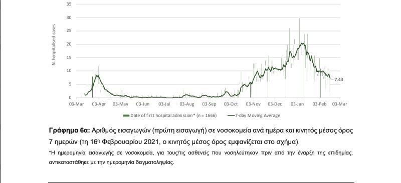 3829655798110536 γραφημα 6α