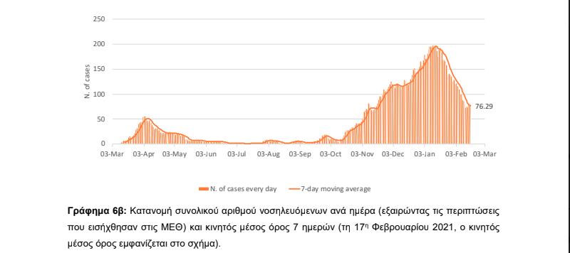 3829655973924790 γραφημα 6β