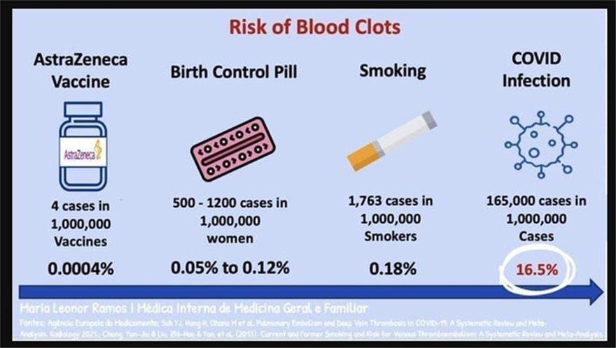 3876229298236020 graphic thrombosis