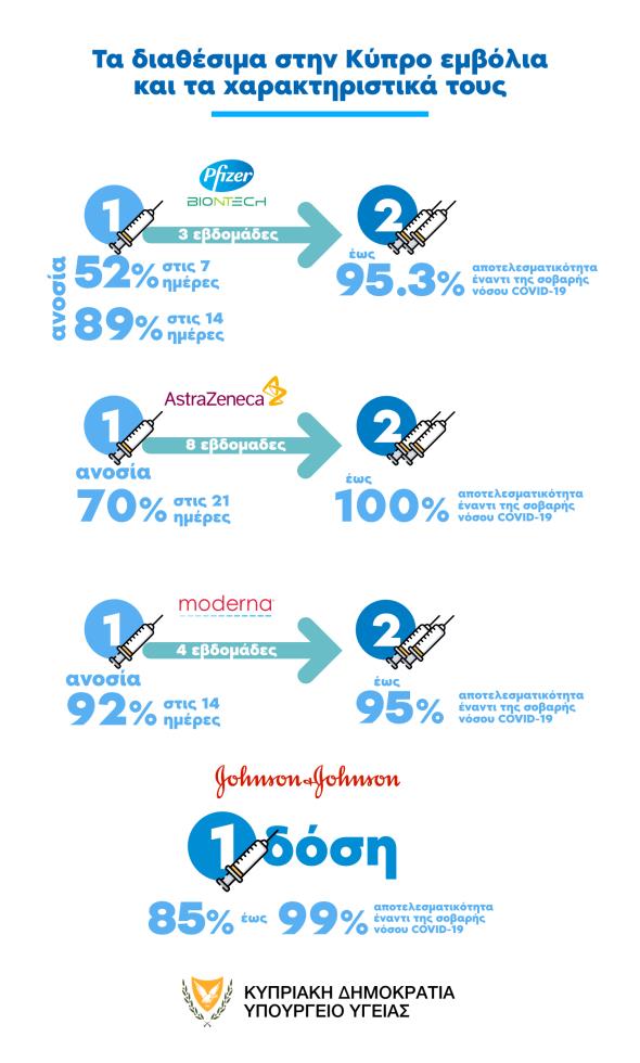 3887637607183020 Vaccines Effectiveness