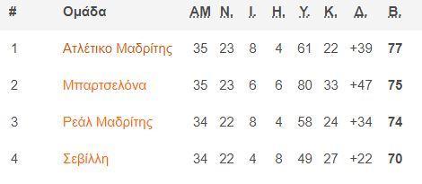 3897896633642634 Καταγραφή 6