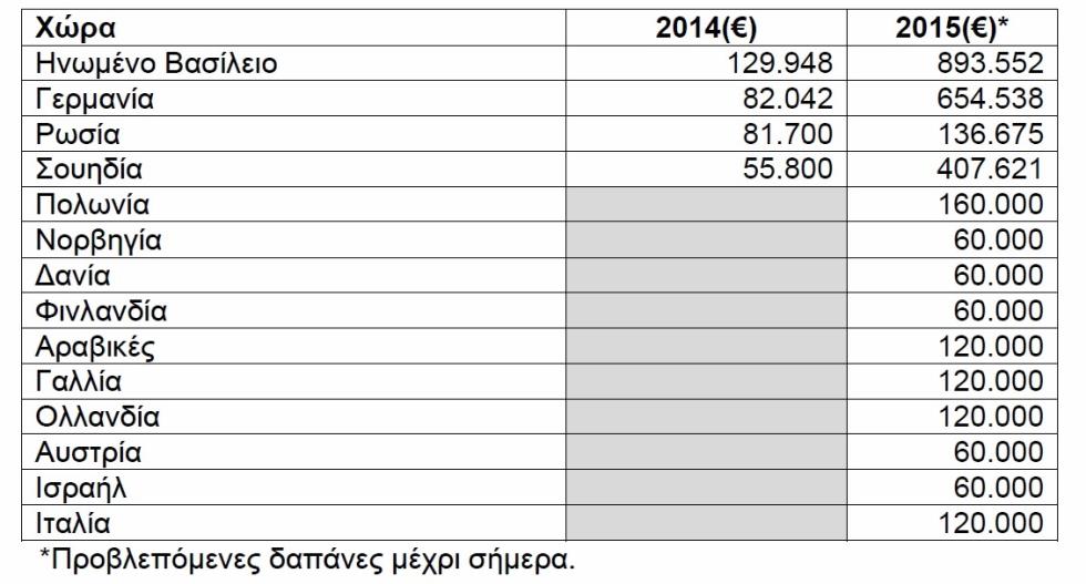 καρτα 3