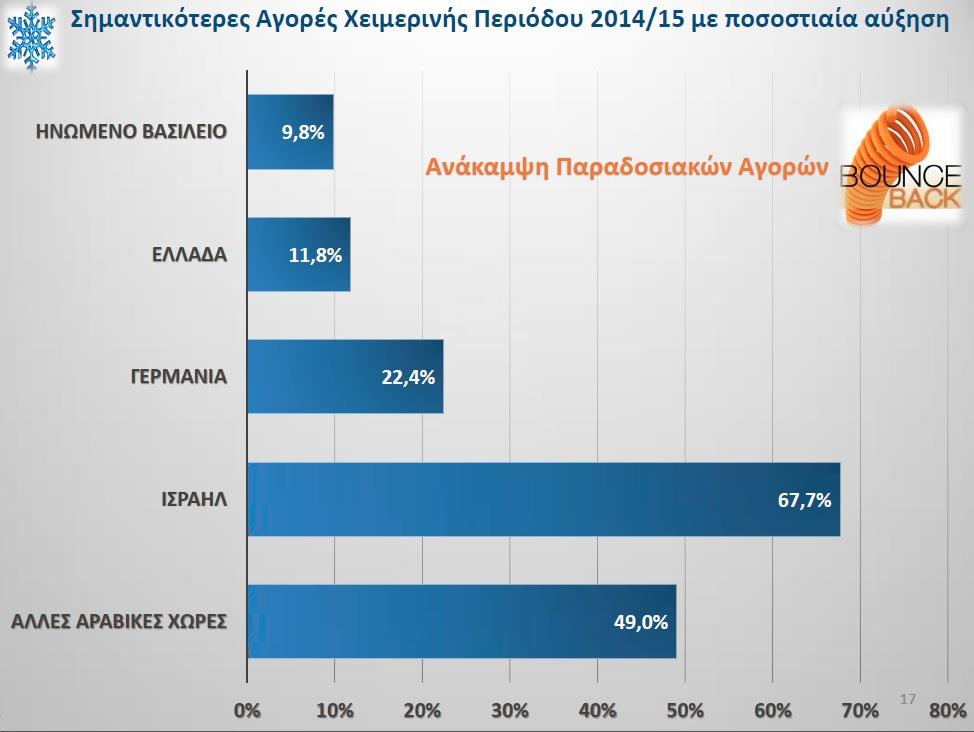καρτα 9