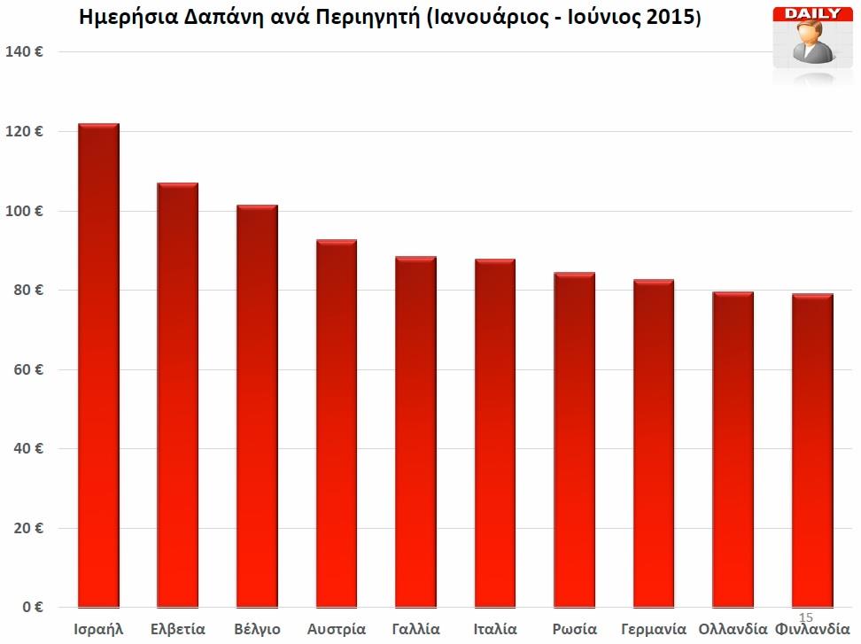καρτα 8