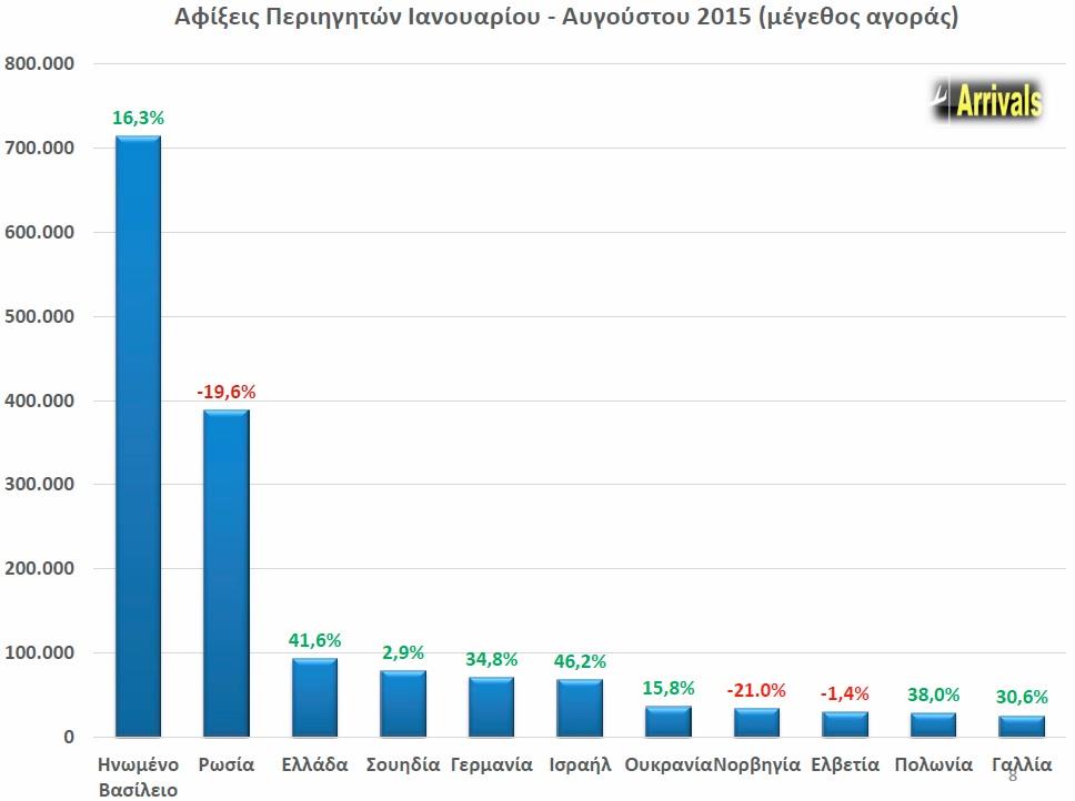 καρτα 6