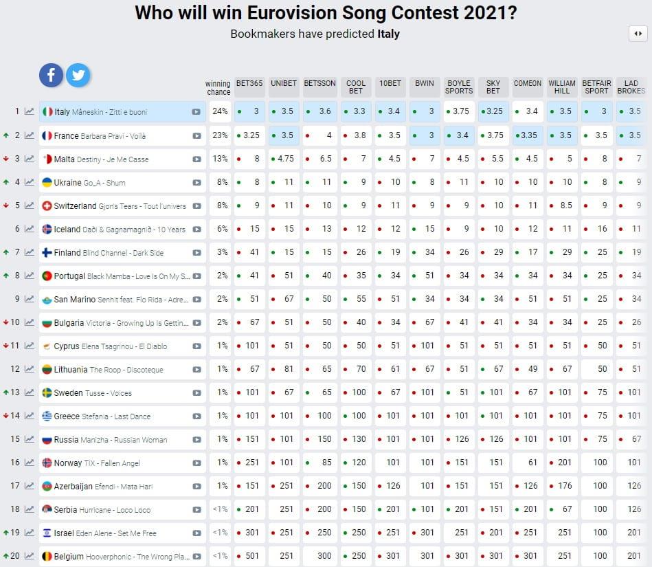 3908264371264721 eurovisionbets