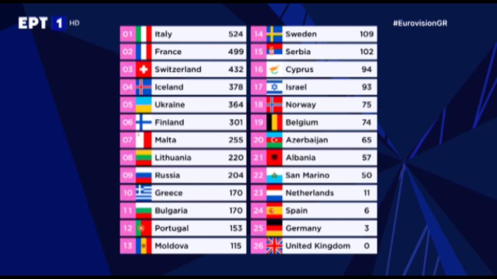 3909676997441071 eurovisionvathmoi