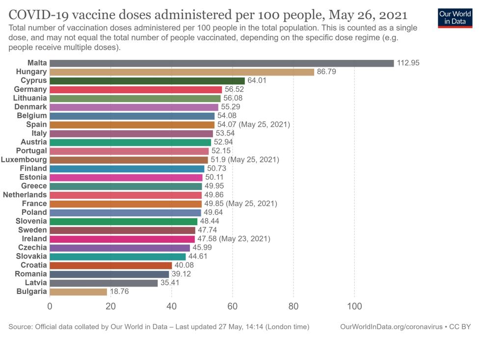 3913666071577306 covid-vaccination-doses-per-capita (7)