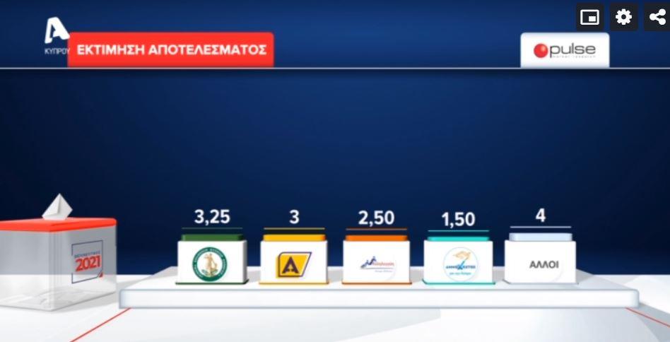 3916299891889761 alfa2
