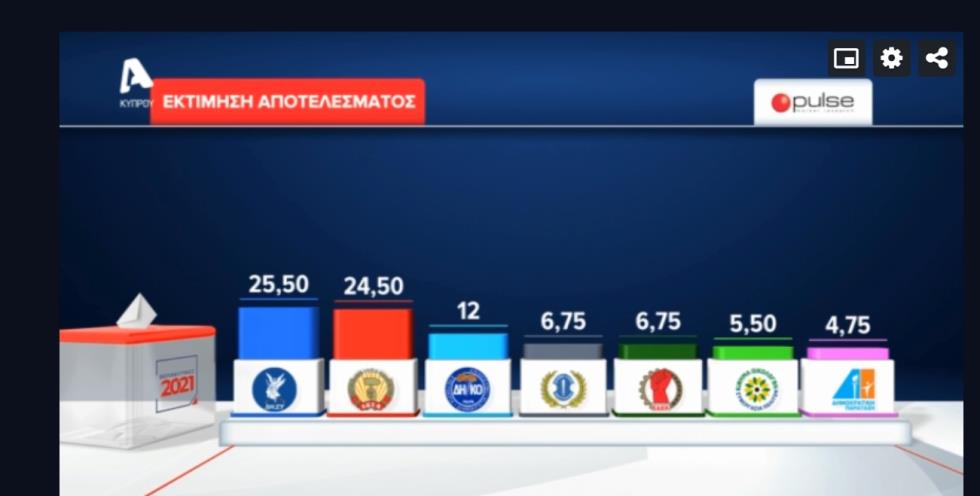 3916300061238745 alfa1