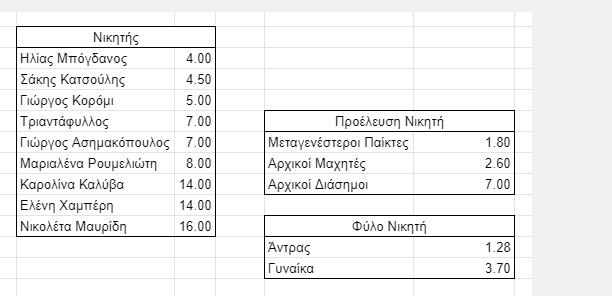 3917916835248592 sar