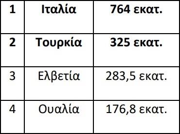 3922905527843564 omilos-1 231034
