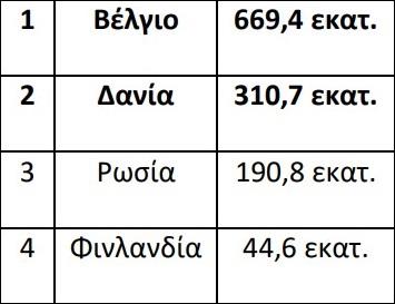 3922905667621356 omilos-2 231041