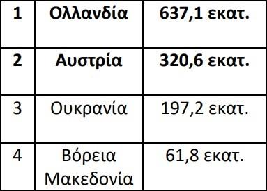 3922905858723806 omilos-3 231054