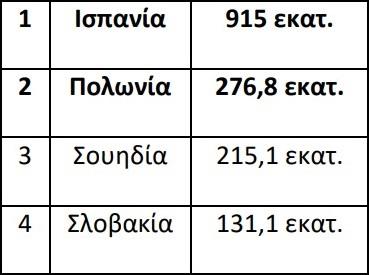 3922906227980540 omilos-5 231109