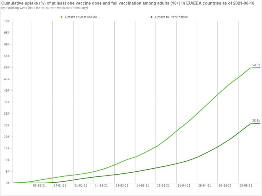 3925969660724085 ECDC-VaccineTracker