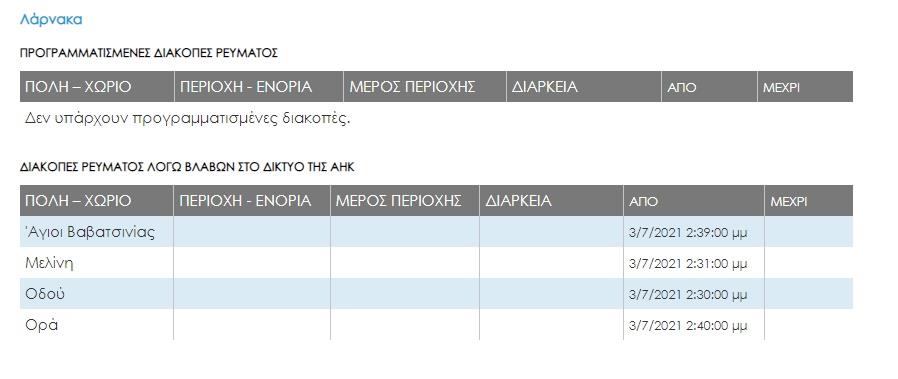 ααα