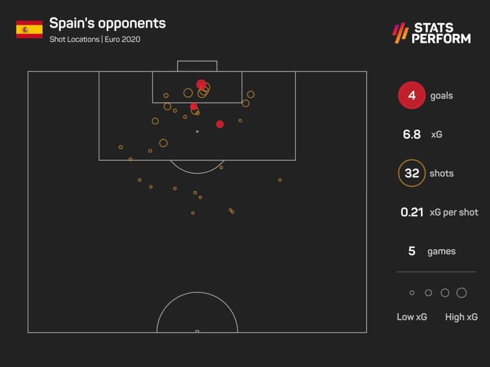 3948122966912599 euro2020 spain xg against plot