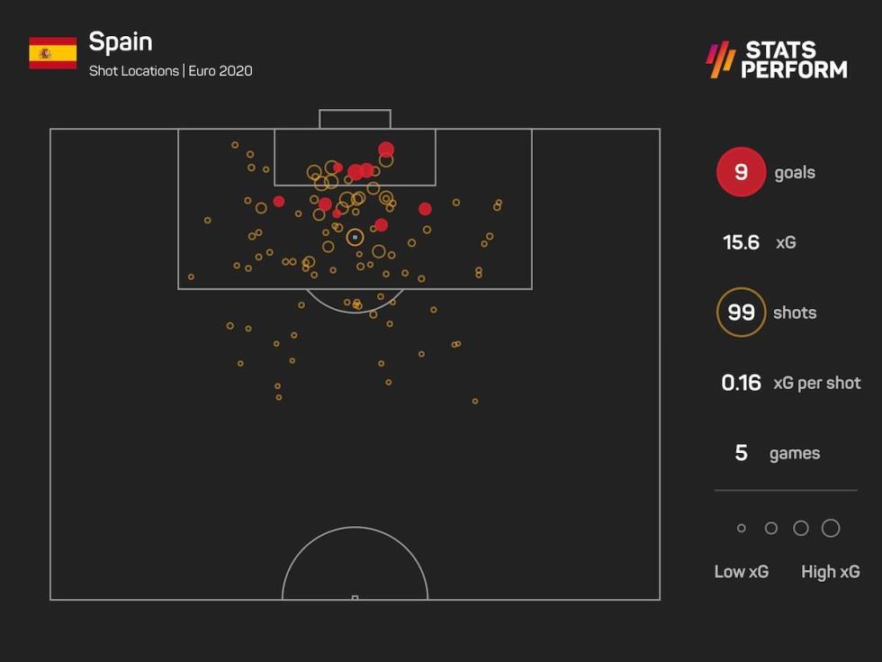 3948123284540815 euro2020 spain xg plot
