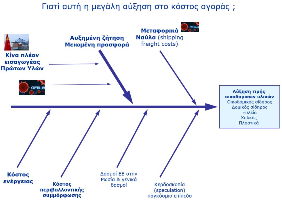 ΑΥΞΗΣΗ ΤΗΣ ΤΙΜΗΣ