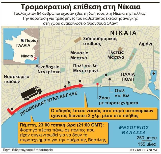 ΓΡΑΦΙΜΑ ΤΡΟΜΟΚΡΑΤΙΚΟ ΝΙΚΑΙΑΣ