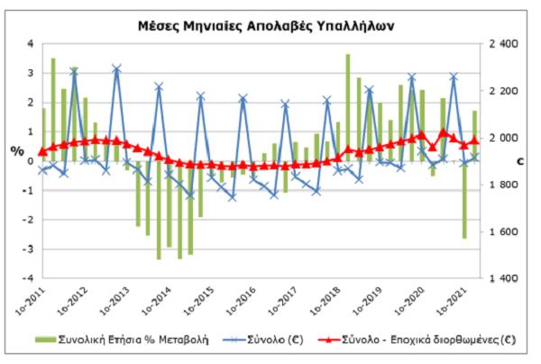 2 statistiki