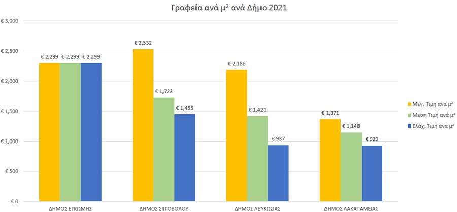 2lefkosia