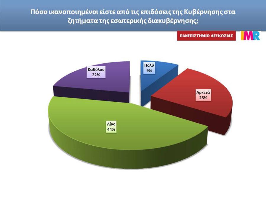 ΔΗΜΟΣΚΟΠΗΣΗ