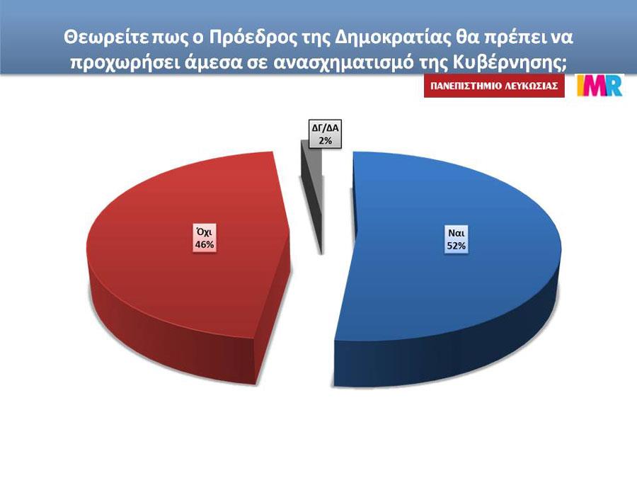 ΔΗΜΟΣΚΟΠΗΣΗ