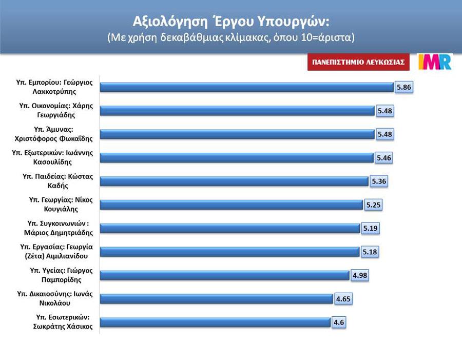ΔΗΜΟΣΚΟΠΗΣΗ