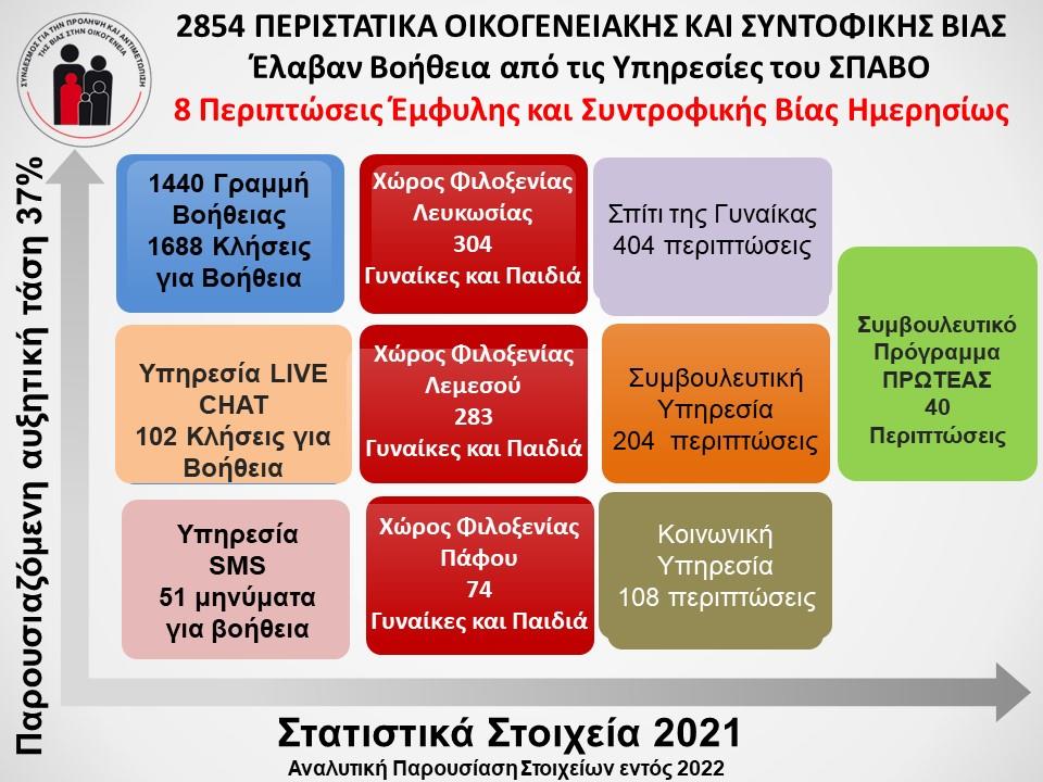 4104520727417755 Statistics2021