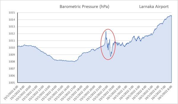 4116520562252966 17012022 AtmosphericPressure Lar