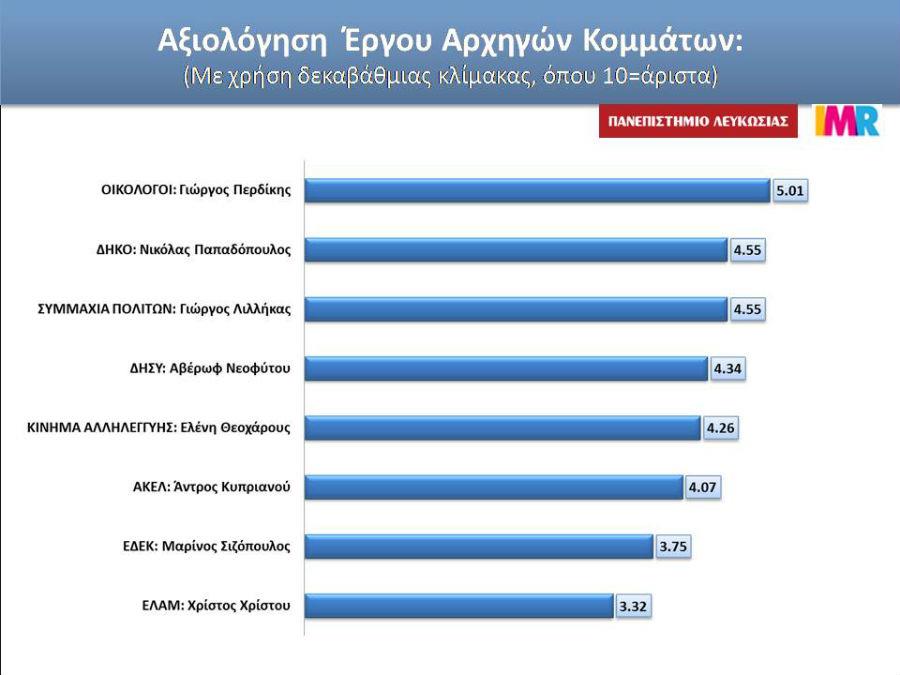 slide7