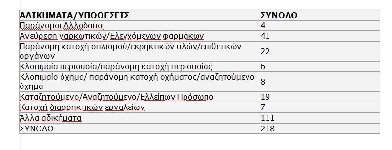 ΠΙΝΑΚΑΣ 2