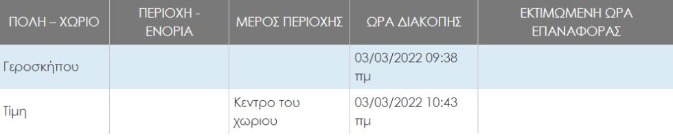 παφος