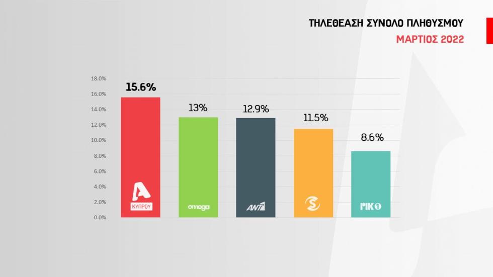 4185703491374938 MAR