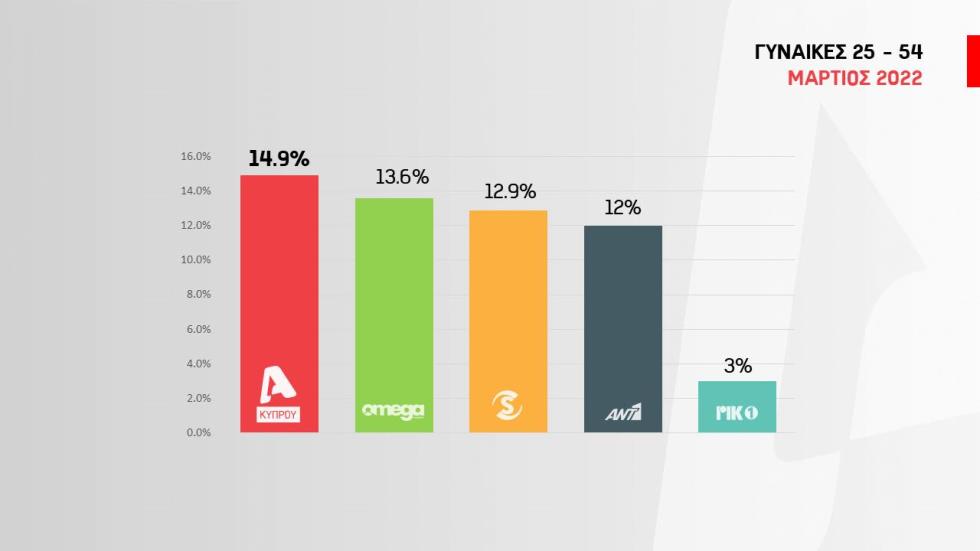 4185703685749692 GYNA