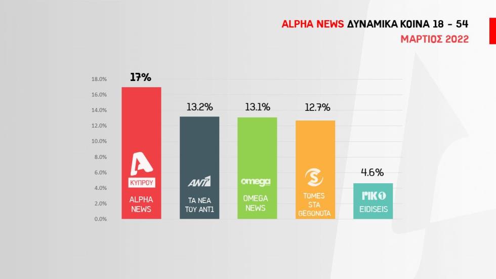 4185703880124446 DYNAM