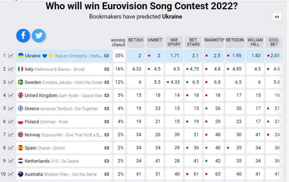 4188194097841655 eurovision 3