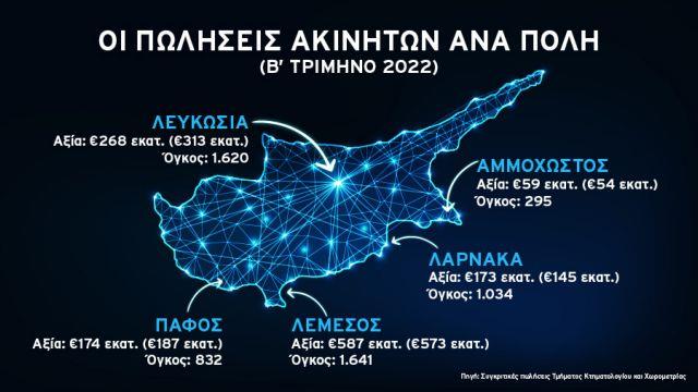 ΠΙΝΑΚΑΣ