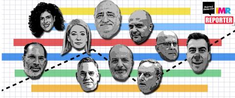 Δημοσκόπηση REPORTER: Ξανά σφήνα στο σύστημα ο Φειδίας-Οι νέες ισορροπίες και οι μετακινήσεις ψηφοφόρων